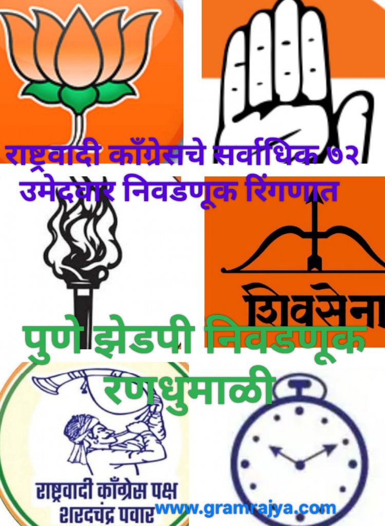 Pune Zilla Parishad election : पुणे झेडपीच्या निवडणुकीत सर्व जागांवर उमेदवार देण्यात सर्वच राजकीय पक्ष अपयशी!