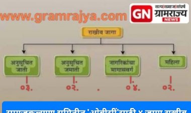 Zp Social justice committee reservation : जिल्हा परिषद समाजकल्याण समितीच्या सदस्यांच्या ४ जागा 'ओबीसीं'साठी तर, २ जागा महिलांसाठी राखीव!  