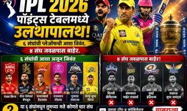 IPL 2026 : पॉइंट्स टेबलमध्ये उलथापालथ ६ संघांची प्लेऑफची आशा जिवंत, ४ संघ जवळपास बाहेर.