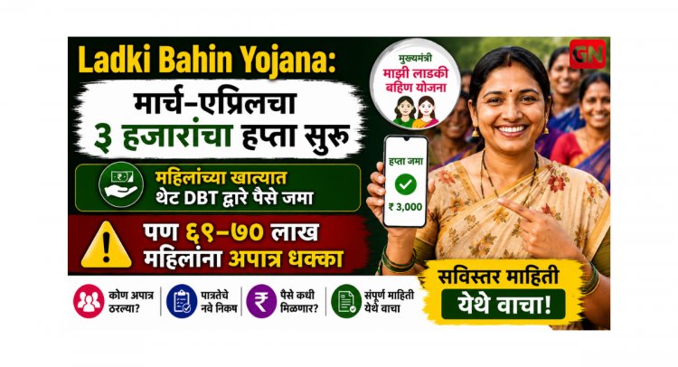 Ladki Bahin Yojana: मार्च–एप्रिलचा ३ हजारांचा हप्ता सुरू, पण ६९–७० लाख महिलांना अपात्र धक्का