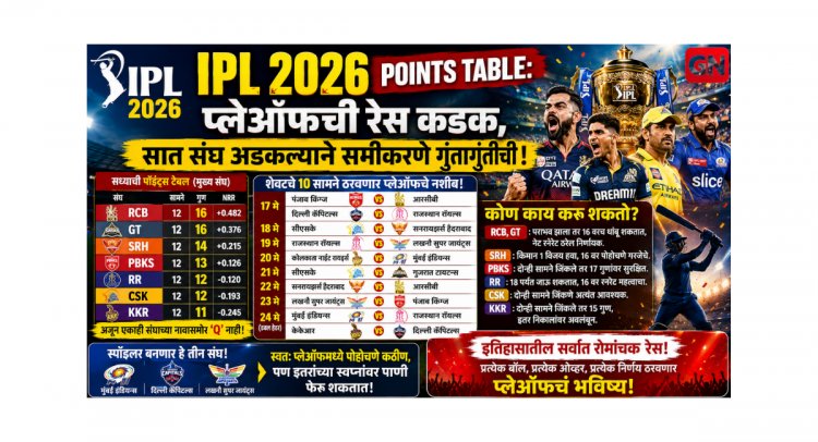 IPL 2026 Points Table: प्लेऑफची रेस कडक, सात संघ अडकल्याने समीकरणे गुंतागुंतीची